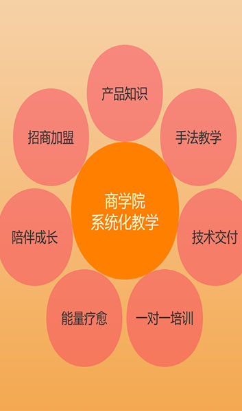 系统化教学