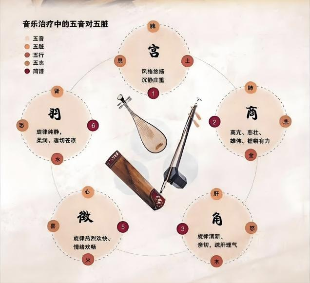 辅助治疗